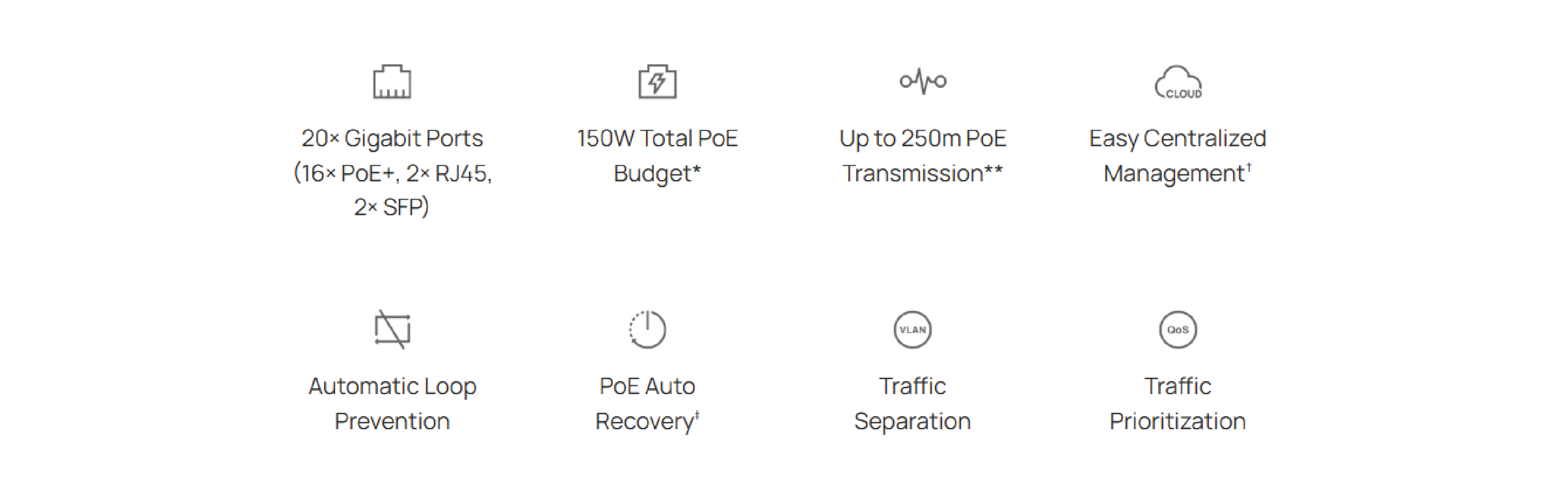 TP-Link ES220GP Easy Managed Switch Overview