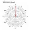 Jirous JRC-29-MIMO KIT (2 pcs) parabolic antenna N female 29 dBi 65 cm 5 GHz 2x2 MIMO