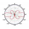 MikroTik LoRa Omnidirectional Antenna kit (with pigtail and bracket)